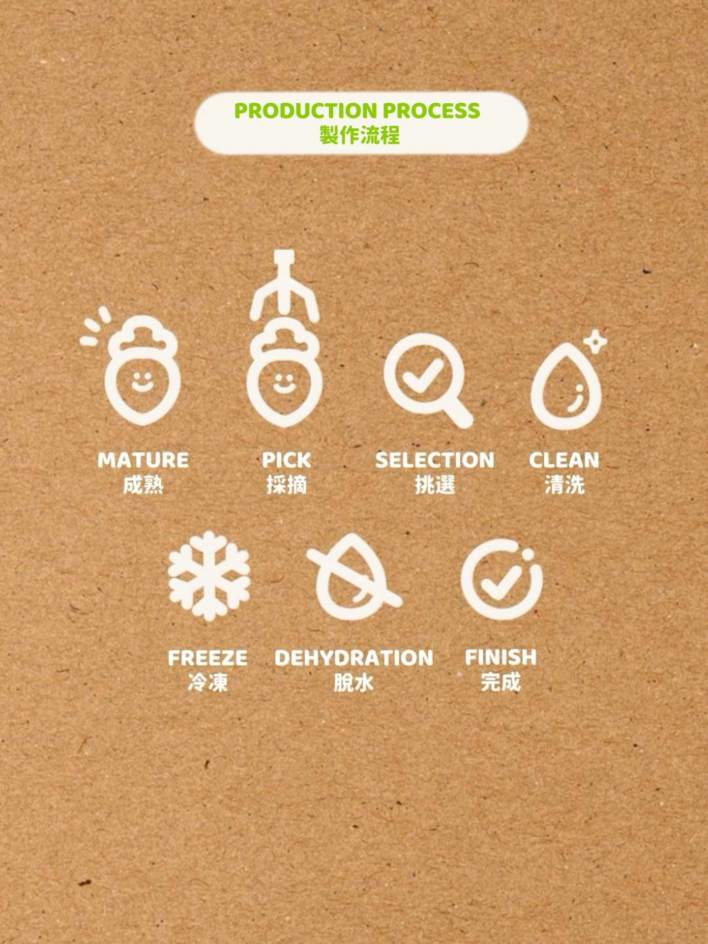 ‼️試食價‼️ 原汁原味凍乾水果脆脆 Freeze Dried Fruits【30/9截單；預計截單後14-19工作天發貨】